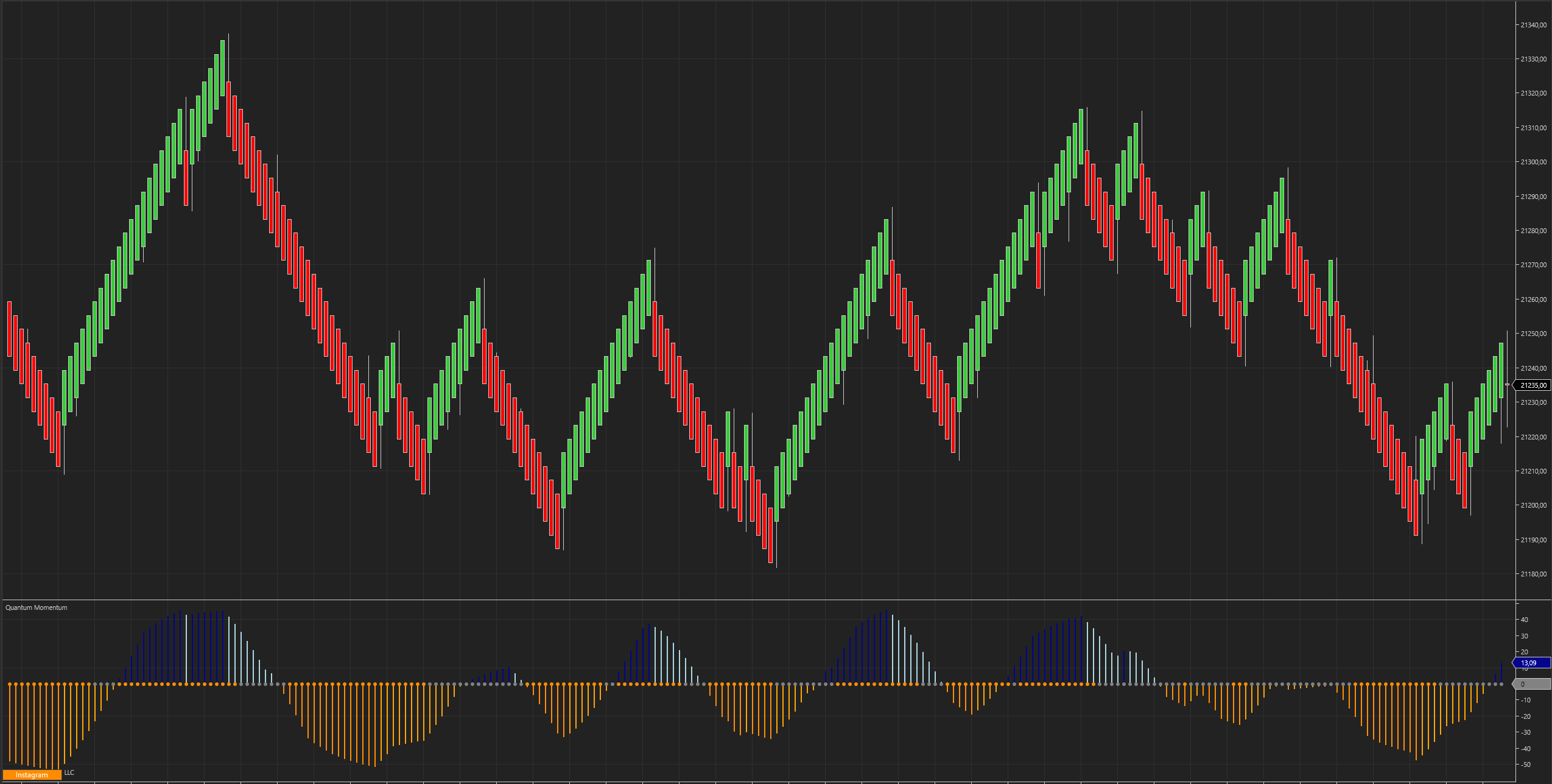 Momentum