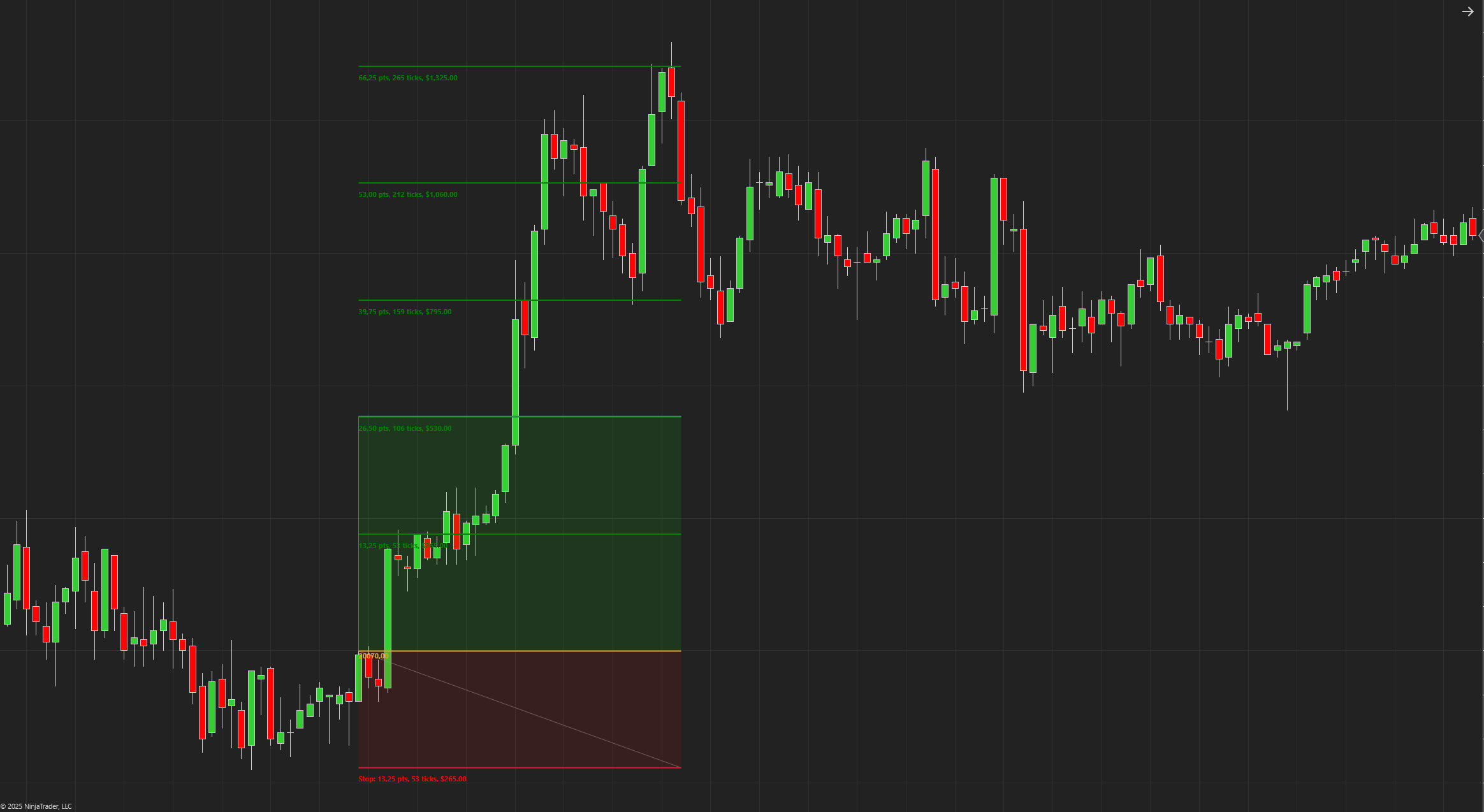 QuantumRiskReward