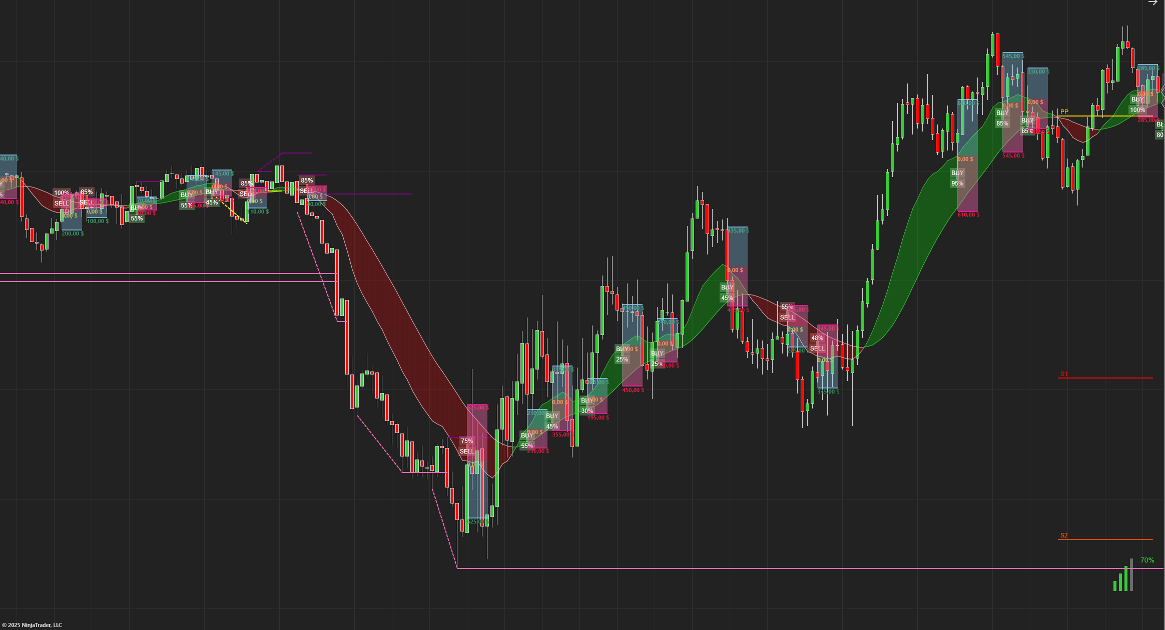 QuantumSignals