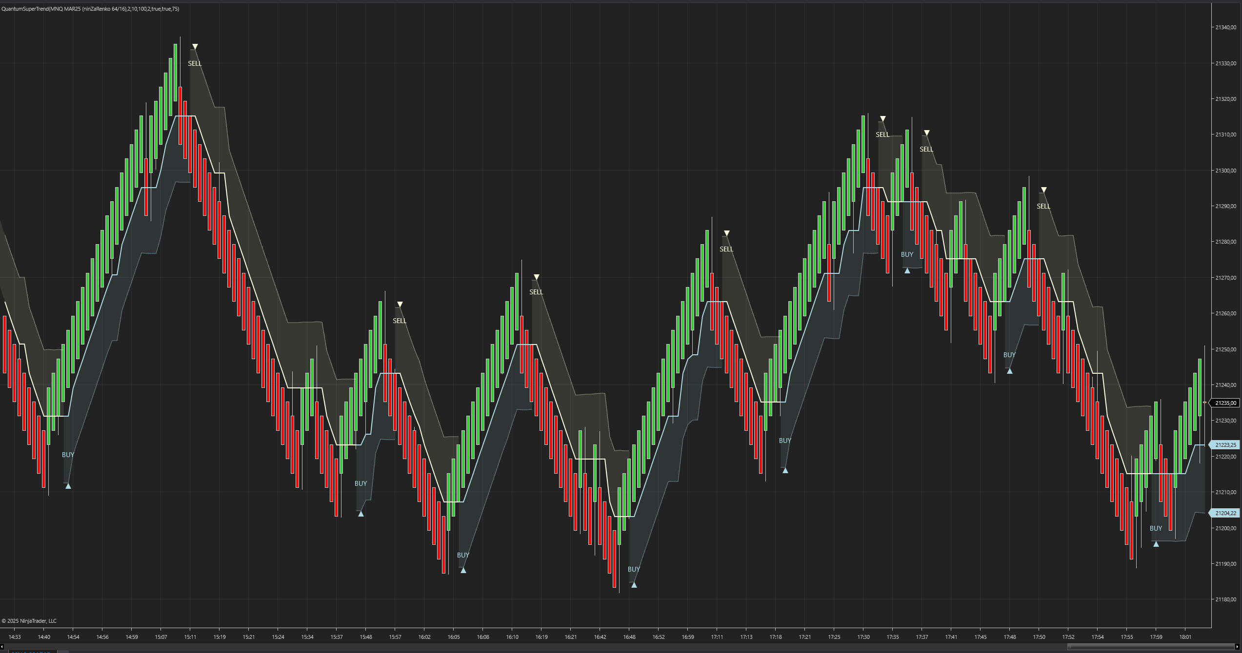 SuperTrend