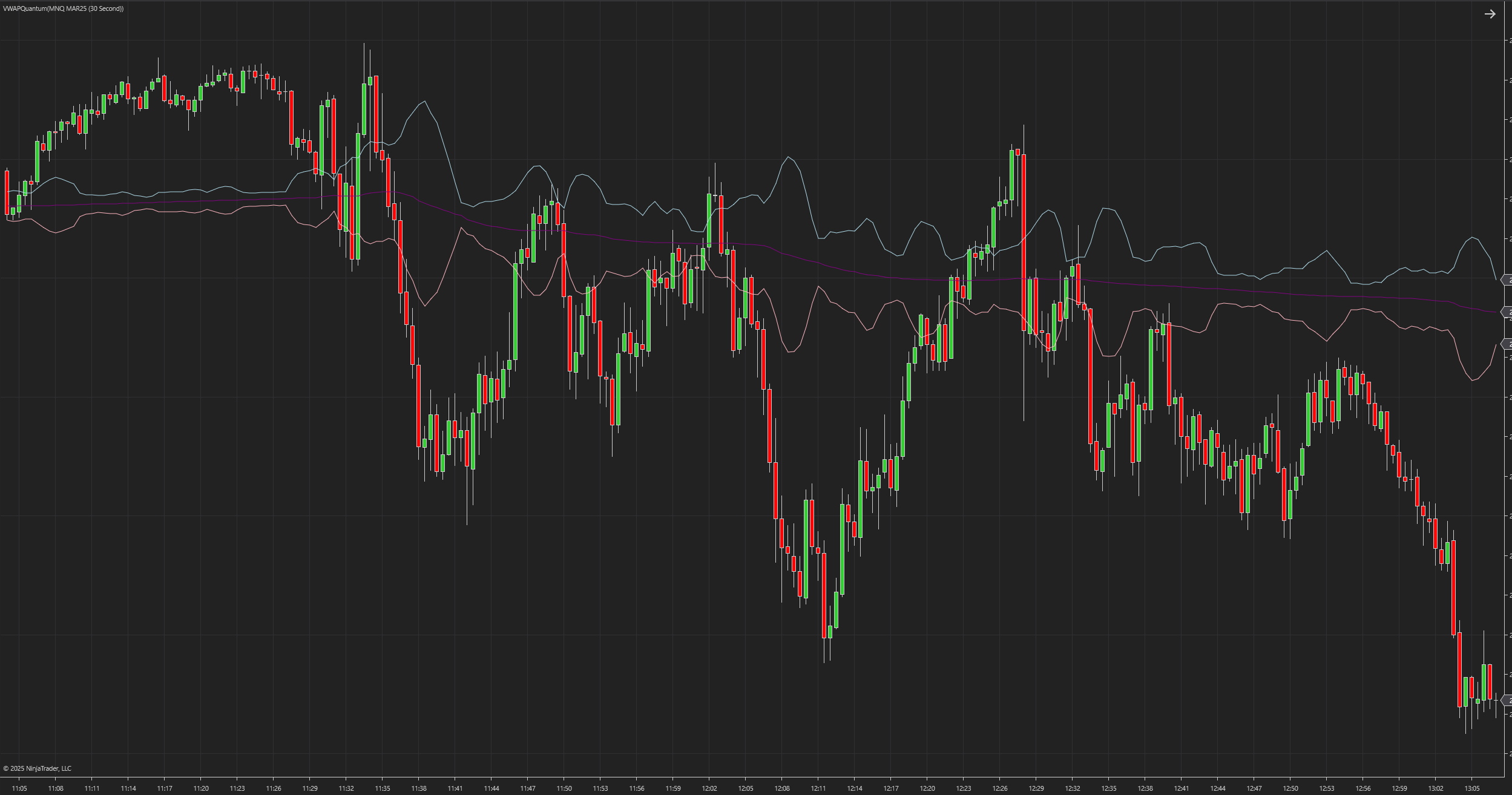VWAP